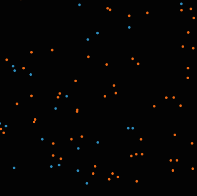 Image of model display with dots of two different colors representing particles spread out somewhat evenly.